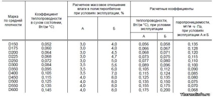 Polistiren beton - o alternativă la materialele tradiționale