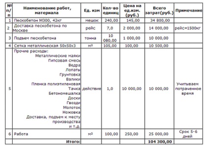 Pardoseală semi-uscată cu tehnologie, dispozitiv, dezavantaje