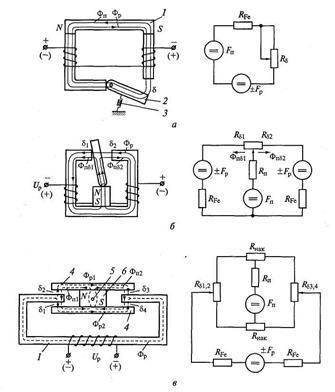 Electromagneți polarizați