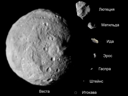 Cureaua asteroizilor sistemului solar