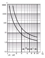 Notă explicativă a proiectului de furnizare a energiei electrice (exemplu)