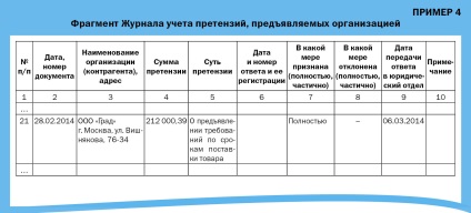 Претензійна робота в організації