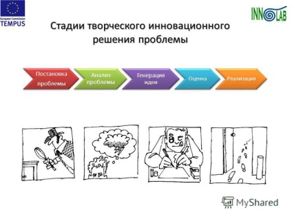 Bemutatás a kreatív gondolkodásról 2014