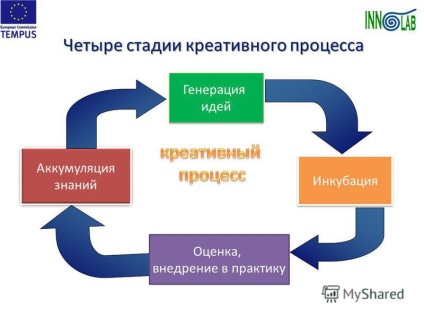 Презентація на тему креативне мислення 2014