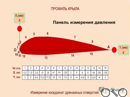 Prezentare pe tema atelierului virtual de laborator privind tematica gazelor - virtual