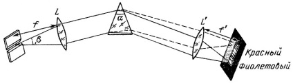 Instrumente pentru observații spectrale 1992 Stepanyan