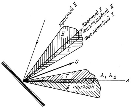 Instrumente pentru observații spectrale 1992 Stepanyan