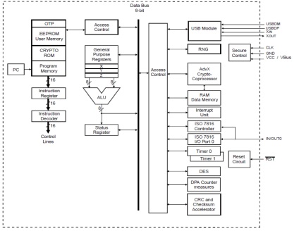 Prevenirea hacking-ului usb-token, articole, despre companie - rosintegration, rosintegration