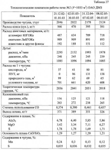 Producția de fontă - totul despre metalurgie