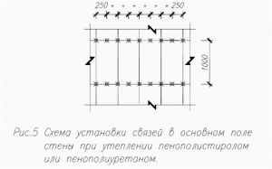 Producția de armături compozite - legături flexibile, articol