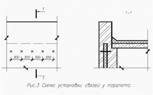 Producția de armături compozite - legături flexibile, articol