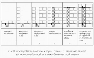 Producția de armături compozite - legături flexibile, articol