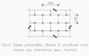 Producția de armături compozite - legături flexibile, articol