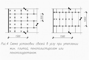 Producția de armături compozite - legături flexibile, articol