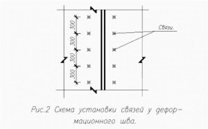 Producția de armături compozite - legături flexibile, articol