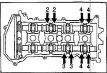 Verificarea și reglarea backlash-urilor într-o unitate de supape 1zz-fe-tech doc toyota, tech doc toyota