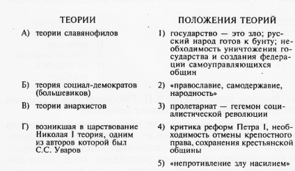 Lucrarea de testare a mișcării publice din Rusia în secolul XIX