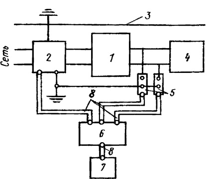 Interferența radio - testarea mașinilor electrice