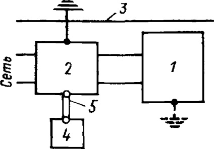 Interferența radio - testarea mașinilor electrice