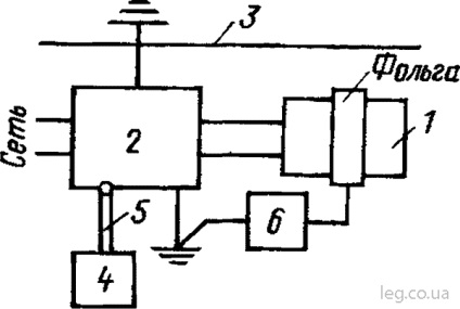 Rádiós interferencia - elektromos gépek vizsgálata