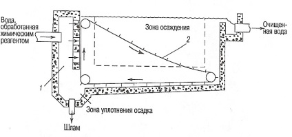 Calculul apucarii de nisip pe snip -85 - stadopedia