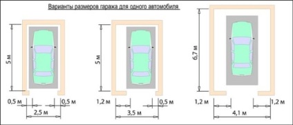 Dimensiunile garajului pentru o mașină, jeep, gazelă și microbuz sunt optime, standard și