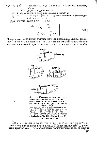 Regeneratoare de gaze - Manual de chimie 21