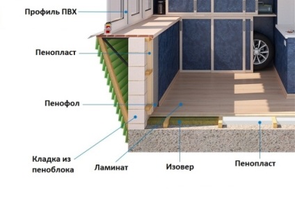 Приспособяване и дребни поправки на пластмасови прозорци с ръцете си