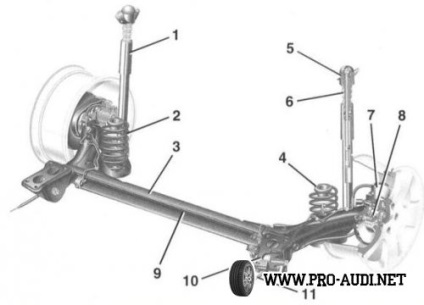 Ajustarea frânei de mână pe Audi-80, blog auto