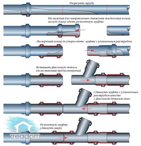 Repararea conductelor de canalizare, fonta si plastic