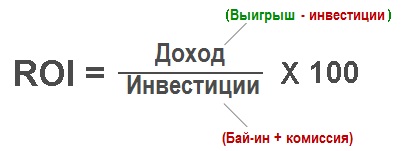 Roi în turnee de poker și de poker