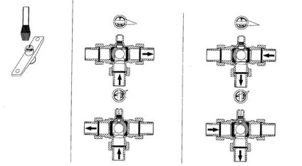 Vane de zonale manuale - robinete cu bilă motorizate