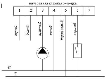 Vane de zonale manuale - robinete cu bilă motorizate