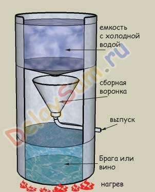 Aparatul autonom este un distilator fabricat din sticle pentru animale de companie
