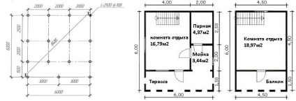 Pasul cu șuruburi - distanța optimă, plasarea în plan, calcul