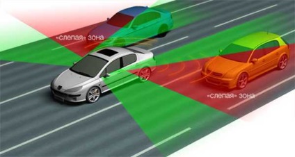 Detectoarele radar de semnalizare sunt toate adevărate