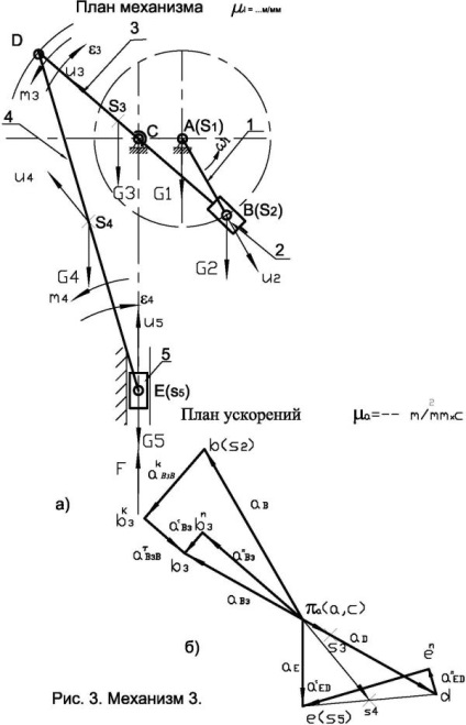 Calculul forței mecanismelor de legare