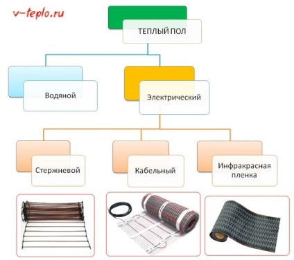 Cati electricitate foloseste podeaua?