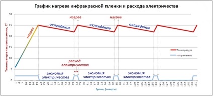 Mennyi energiafogyasztás fogyasztja a villamos energia szintjét