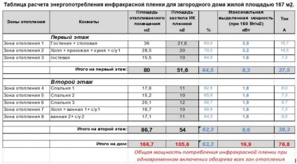 Mennyi energiafogyasztás fogyasztja a villamos energia szintjét