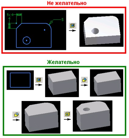 Sfaturi de la un utilizator experimentat