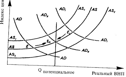 Ofertă agregată