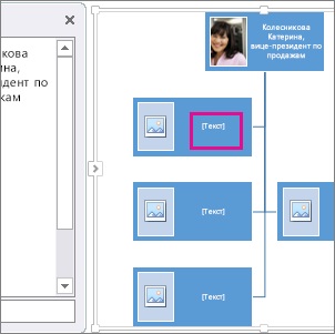 Crearea unei diagrame organizaționale cu imagini - birou de suport pentru birou