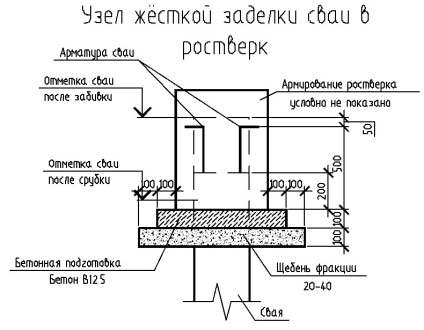 Modalități de conectare a grilei la grămezi