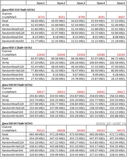 Ssd - un nou tip de mass-media