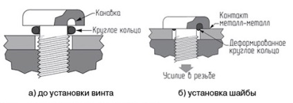 Anvelopele statice