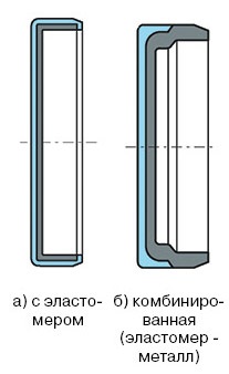 Anvelopele statice