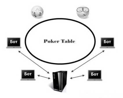 Articole inselatoare (inselat) in poker