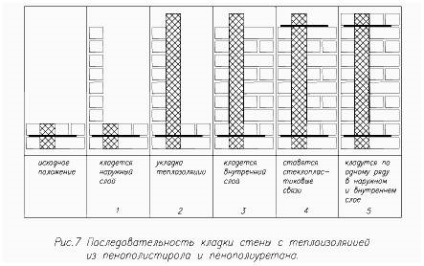 Conexiunile din fibră de sticlă, avantajele acestora și metodele de aplicare