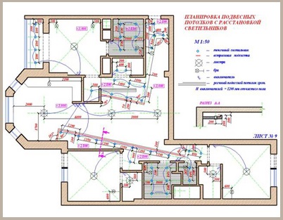 Renovarea camerei și a apartamentului la cheie